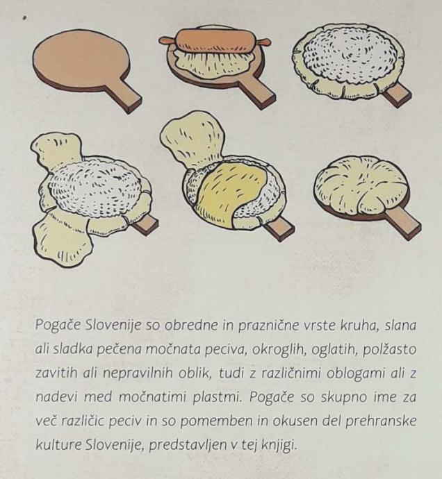 SLANE IN SLADKE POGAČE SLOVENIJE Janez Bogataj