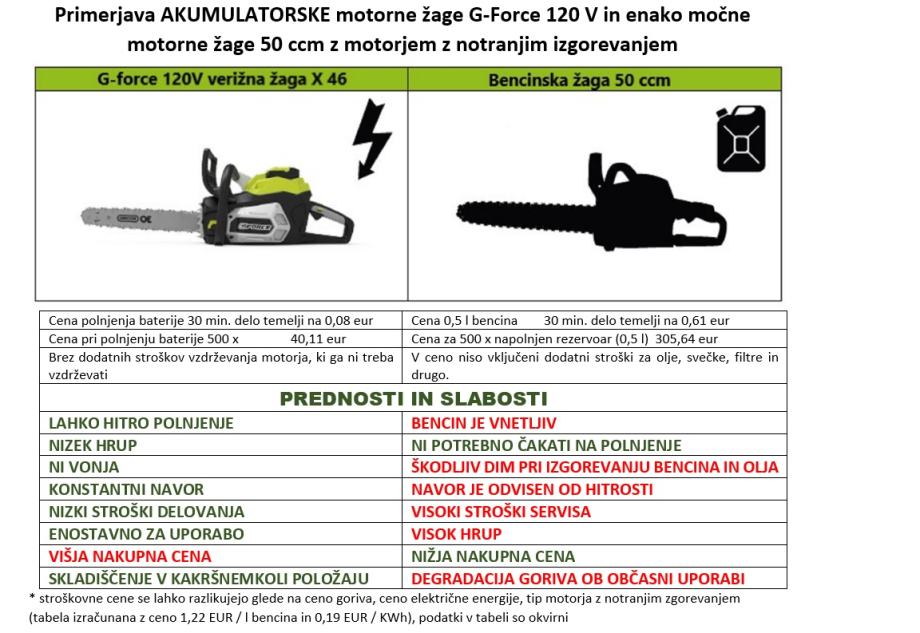 Goljat Akumulatorska Motorna Aga Gforce Xr V Osnovni