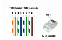 klešče krimp za stiskanje konektorjev RJ45, za UTP mreže kable