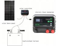 Električni pastir MARS TONGHER 12J + SOLARNI MODUL 100W + BATERIJA 75