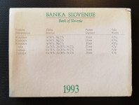 Tolarski set Banke Slovenije BU 1993