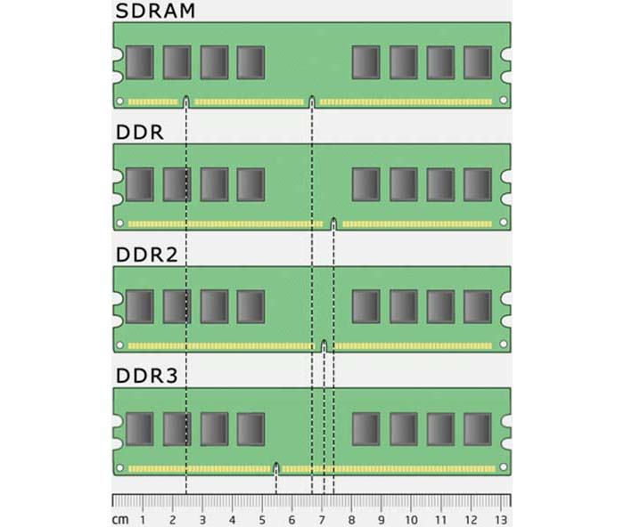 Схема модуля ddr3