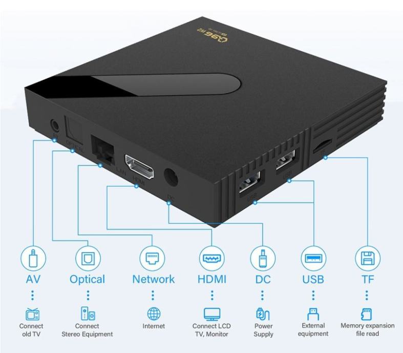 Android box Amlogic S905W2 chipset z 8 GB RAM in 128 GB prostora