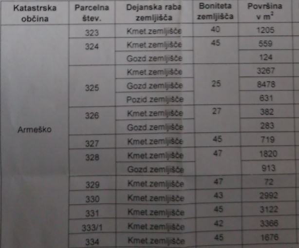 Stolovnik, 30000 m2