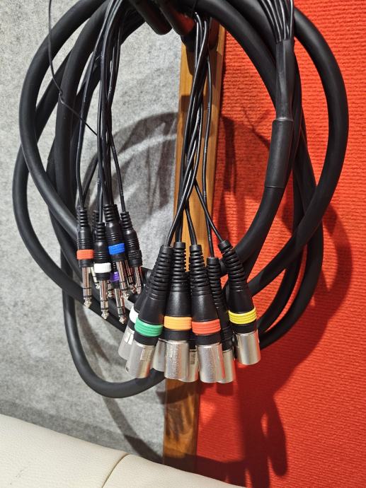 Multicore kabel