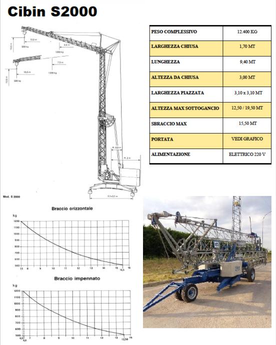 Samopostavljivi gradbeni žerjav CIBIN S2000 - PRODAMO