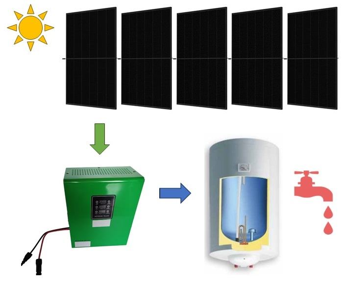 Solarni razsmernik 3 kW za bojler/zalogovnik