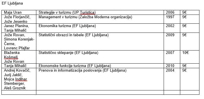 Prodam učbenike za EF Ljubljana.