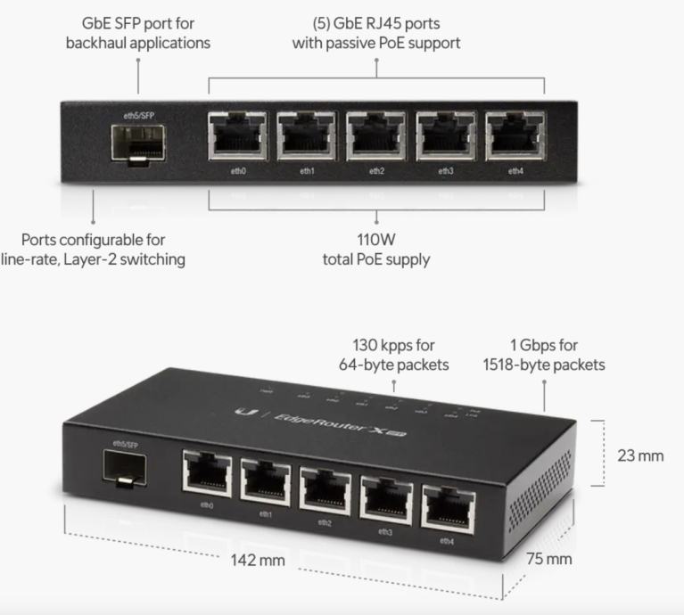 Ubiquiti UISP EdgeRouter X SFP